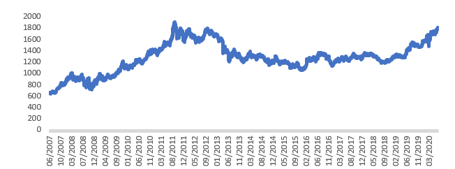 macro watch