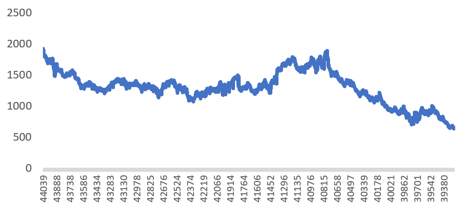 macro watch