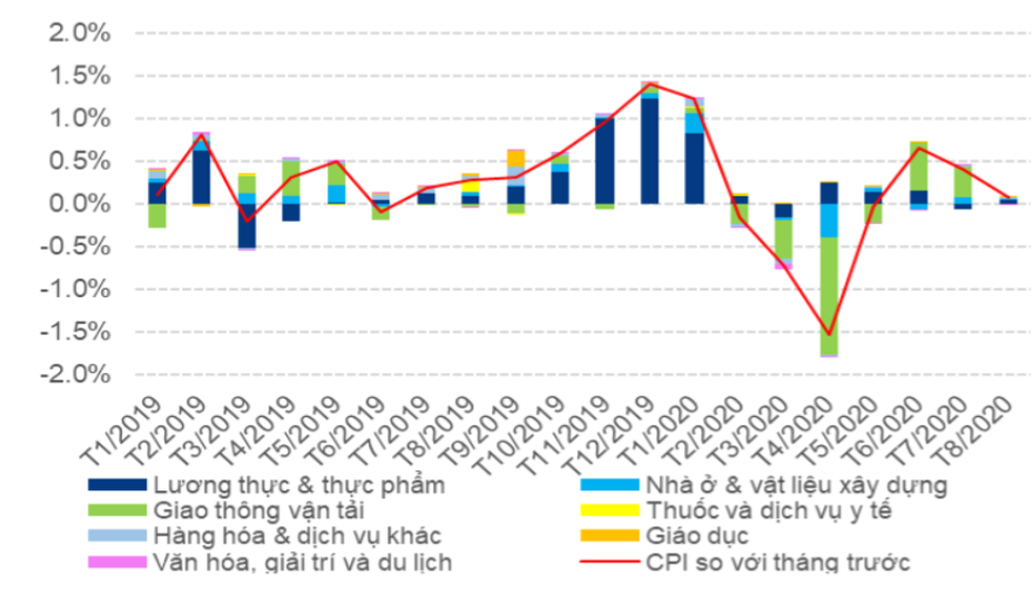 macro watch