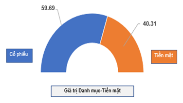 giá trị danh mục