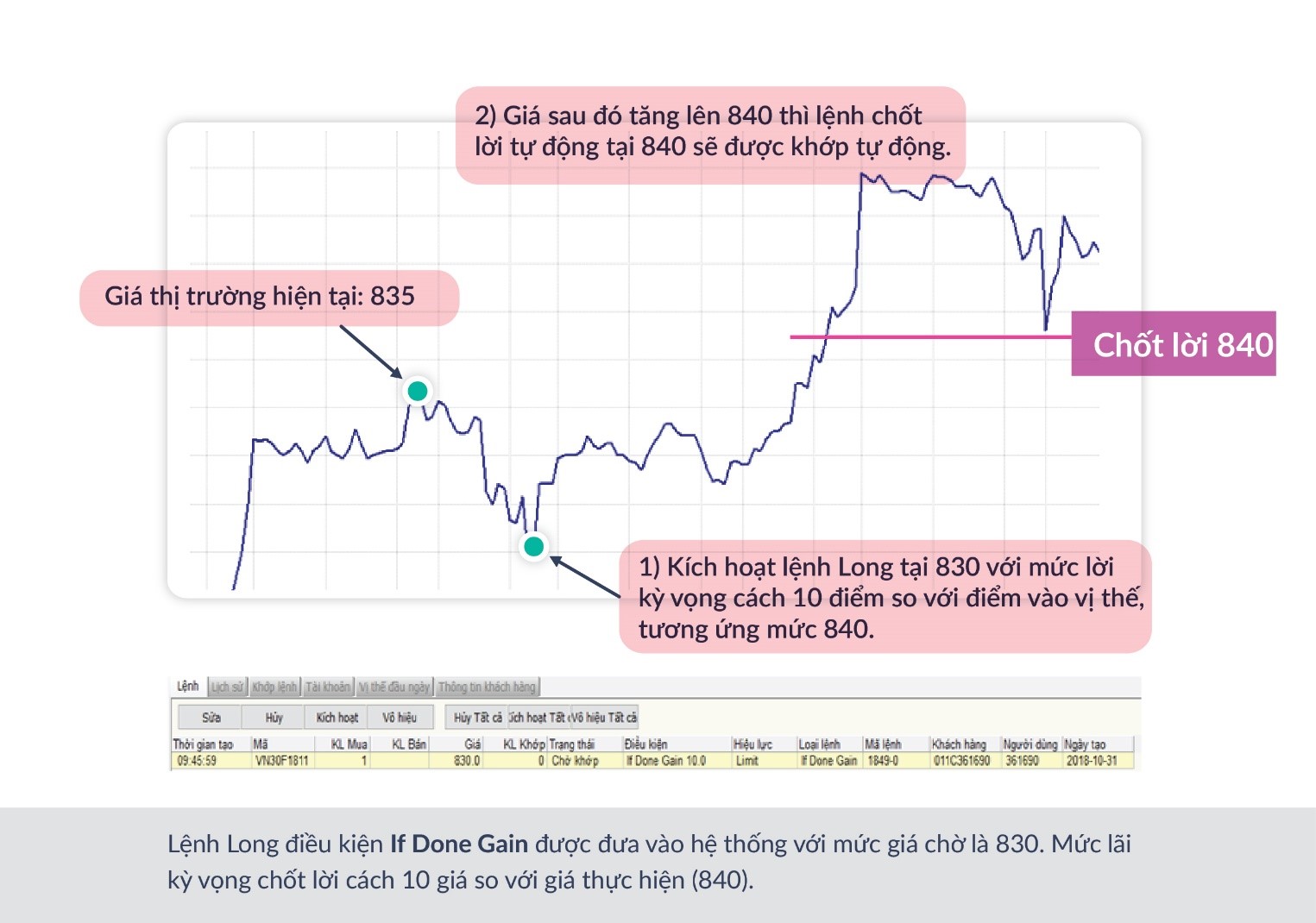 minh họa thực tế lệnh if done gain
