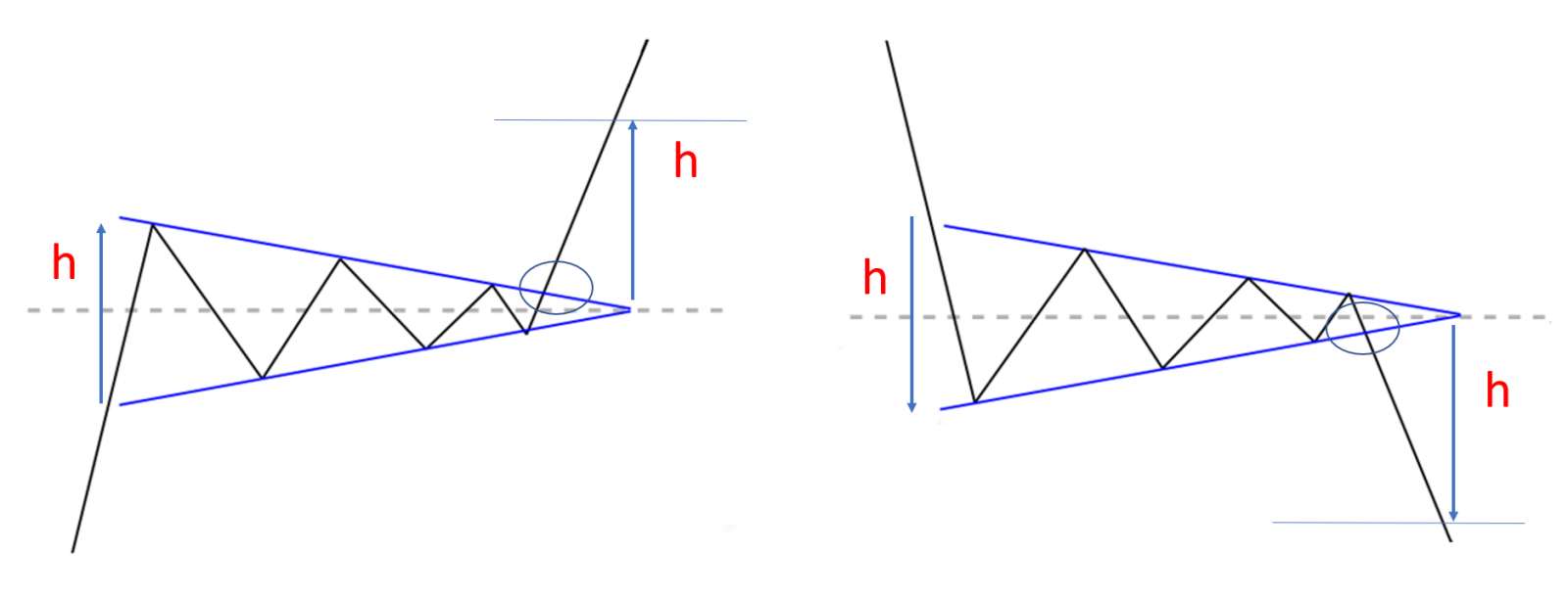 mô hình tam giác đối xứng