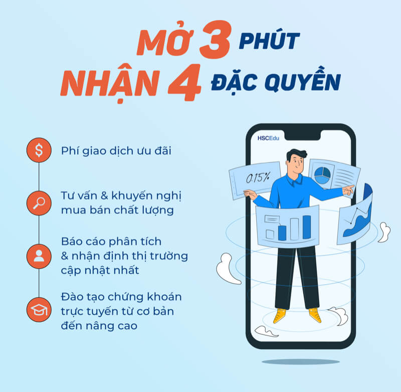 Quy Trình Mở Tài Khoản Chứng Khoán