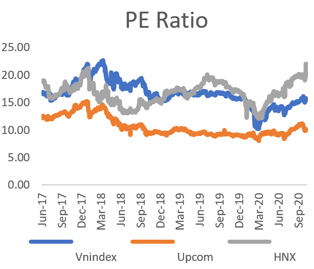 PE ratio