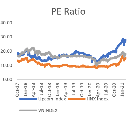 PE ratio