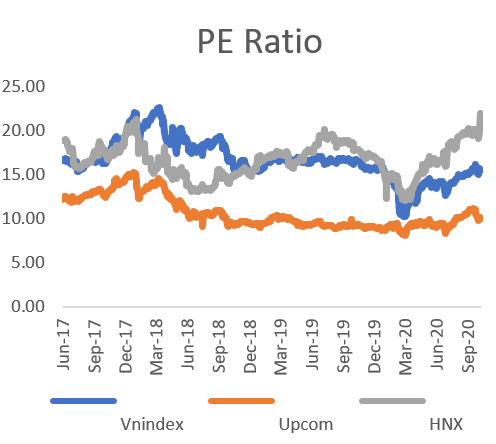 PE ratio