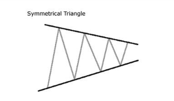 tam giác đối xứng