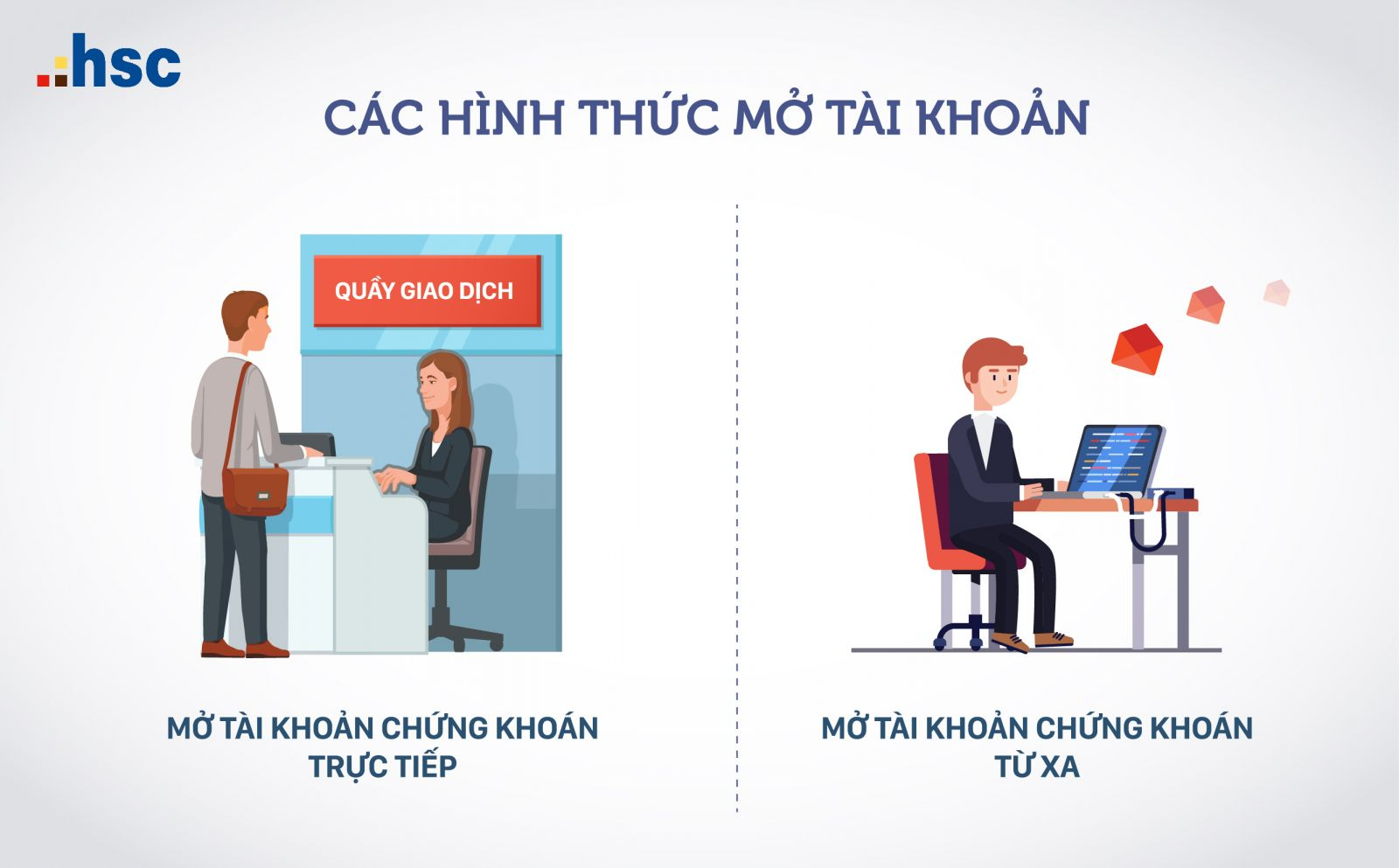 Những lưu ý khi bạn mở tài khoản chứng khoán tại HSC