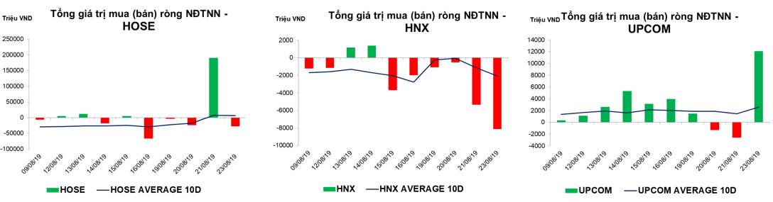 Thống kê giao dịch thị trường hiện tại