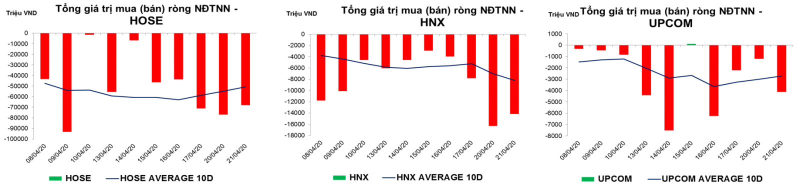 thống kê giao dịch thị trường