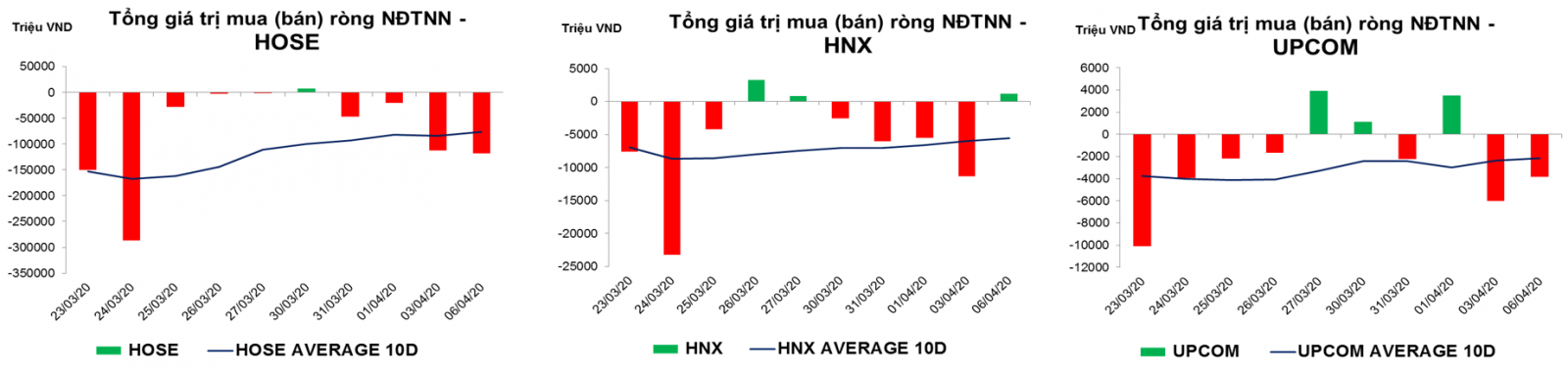 thống kê giao dịch thị trường hiện tại