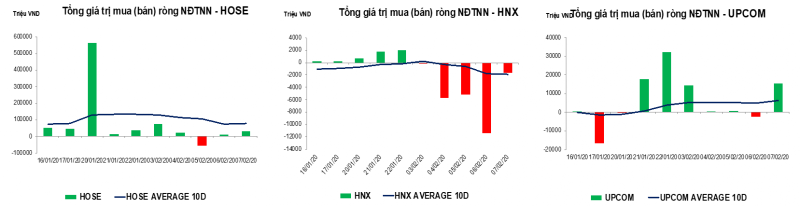 thống kê giao dịch thị trường hiện tại