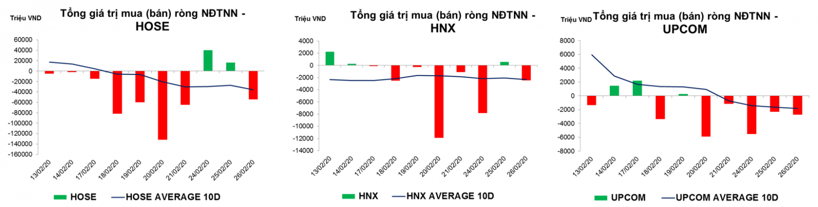 thống kê giao dịch thị trường hiện tại