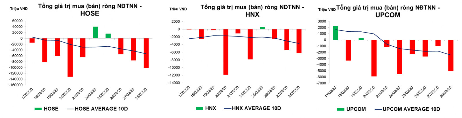 thống kê giao dịch thị trường hiện tại