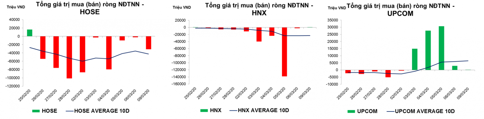 thống kê giao dịch thị trường hiện tại