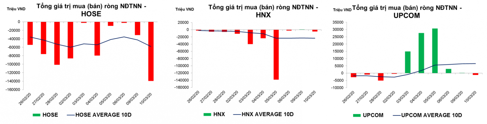 thống kê giao dịch thị trường hiện tại