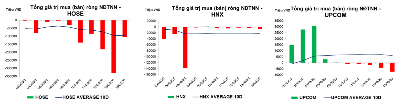 thống kê giao dịch thị trường hiện tại