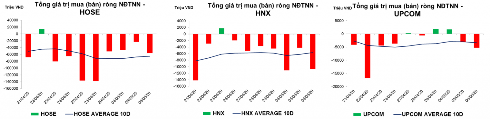 thống kê giao dịch thị trường