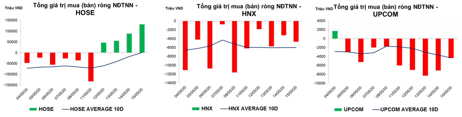 thống kê giao dịch thị trường