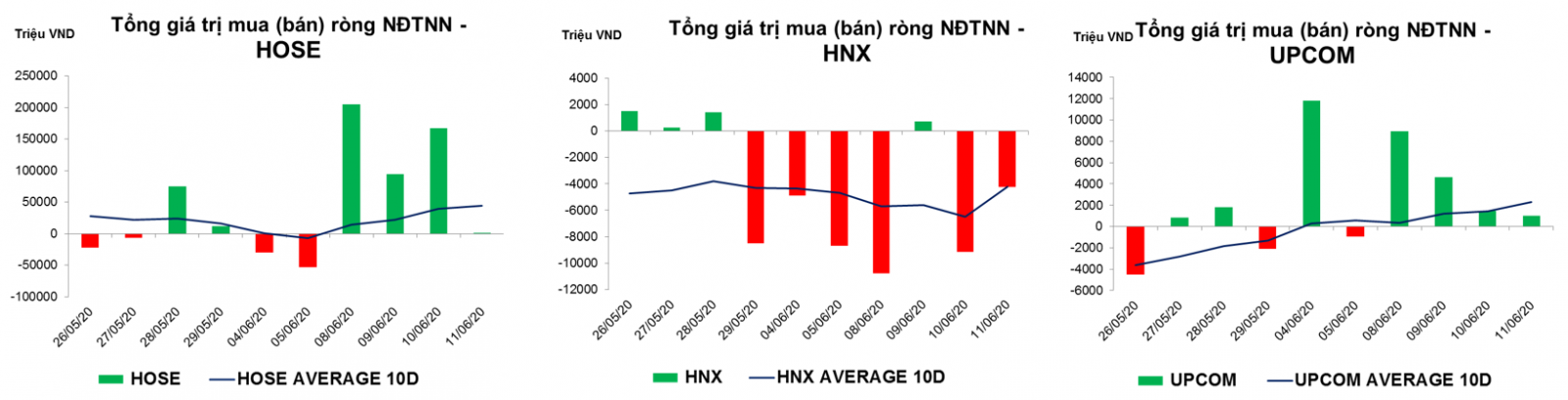 thống kê giao dịch thị trường