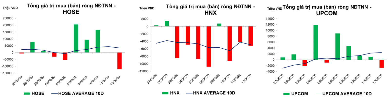 thống kê giao dịch thị trường