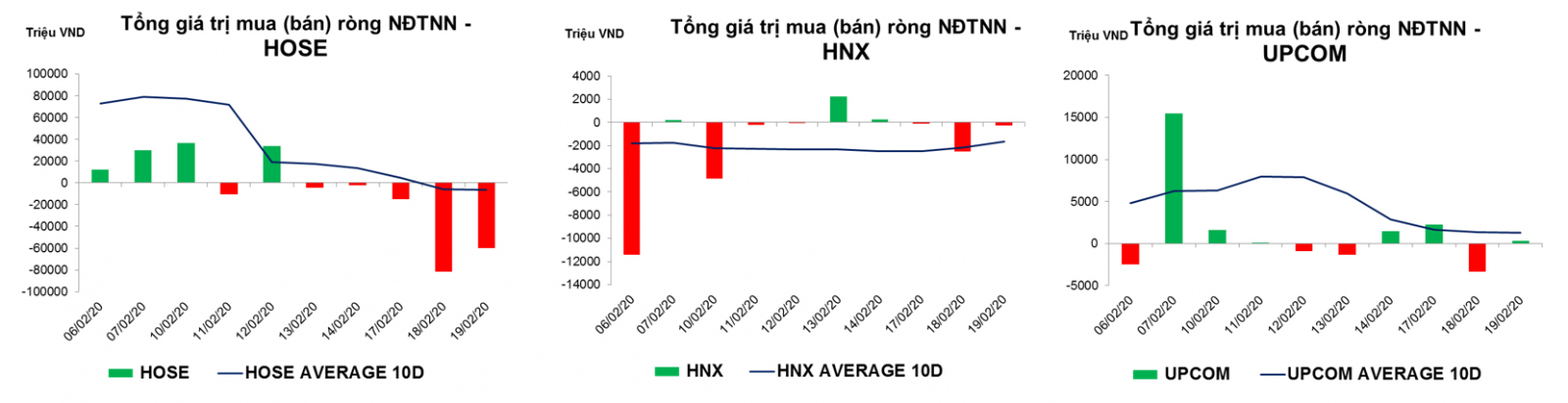 thống kê giao dịch thị trường hiện tại