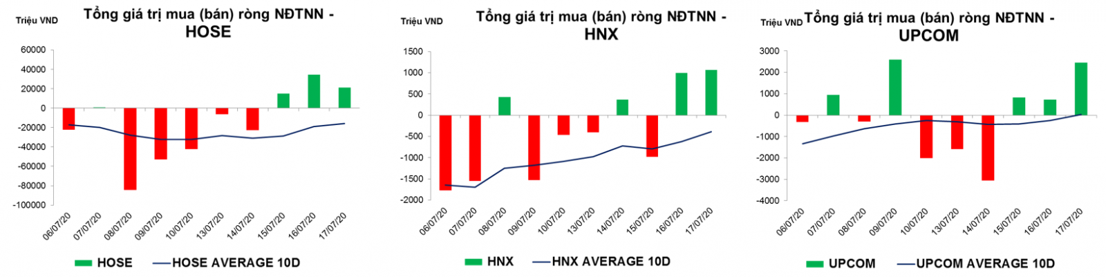 thống kê giao dịch thị trường