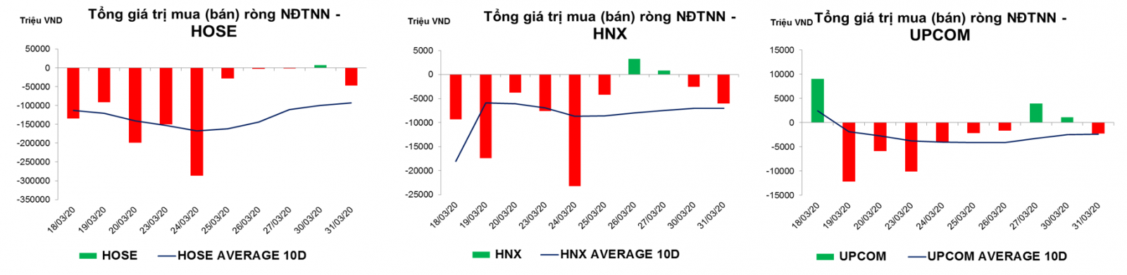 thống kê giao dịch thị trường hiện tại