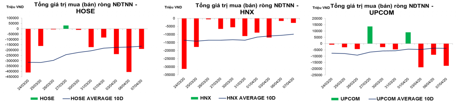 thống kê giao dịch thị trường hiện tại