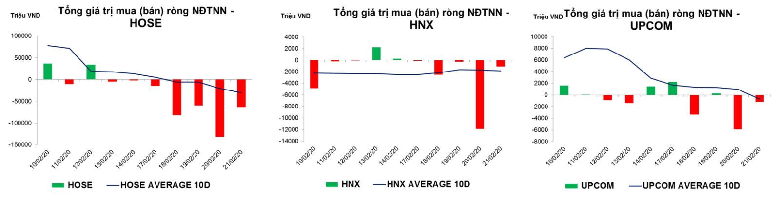 thống kê giao dịch thị trường hiện tại