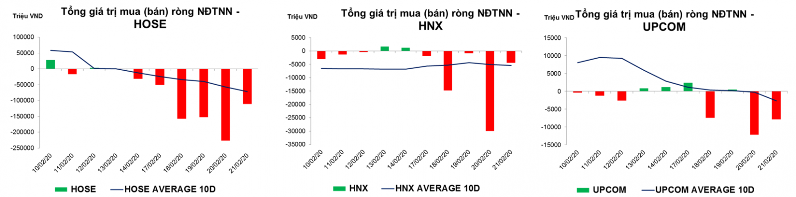 thống kê giao dịch thị trường hiện tại