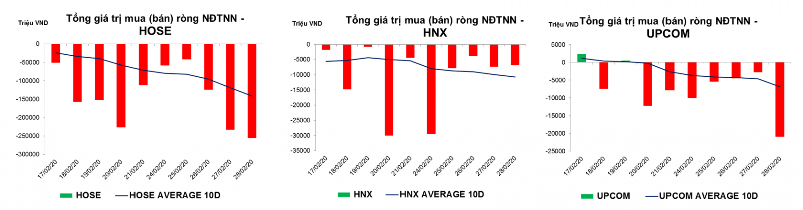 Thống kê giao dịch thị trường hiện tại