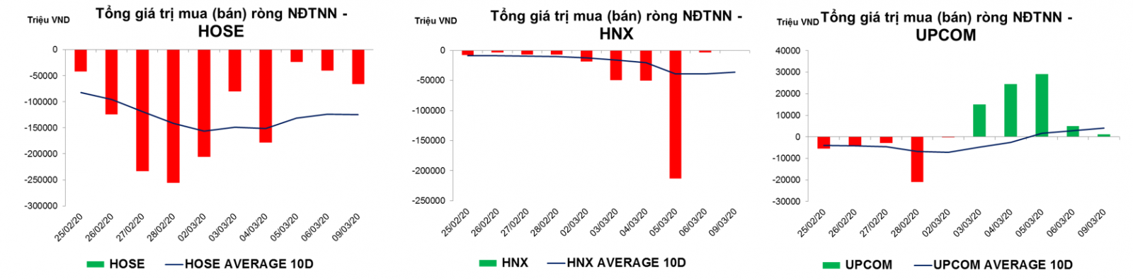 thống kê giao dịch thị trường hiện tại