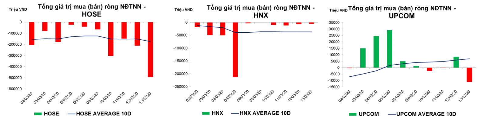 thống kê giao dịch thị trường hiện tại