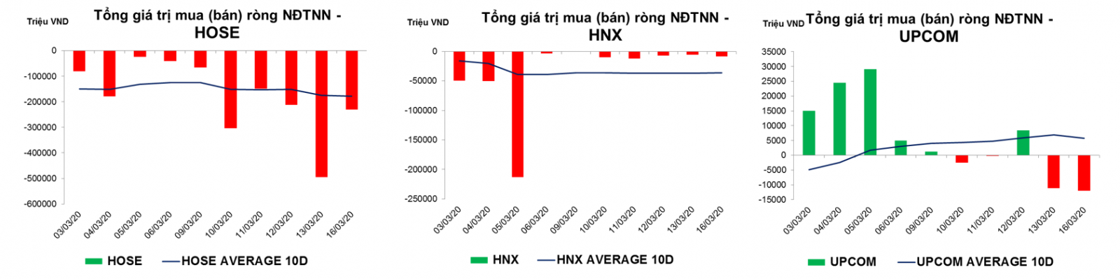 thống kê giao dịch thị trường hiện tại