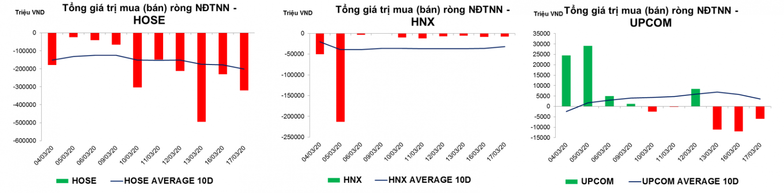 thống kê giao dịch thị trường hiện tại