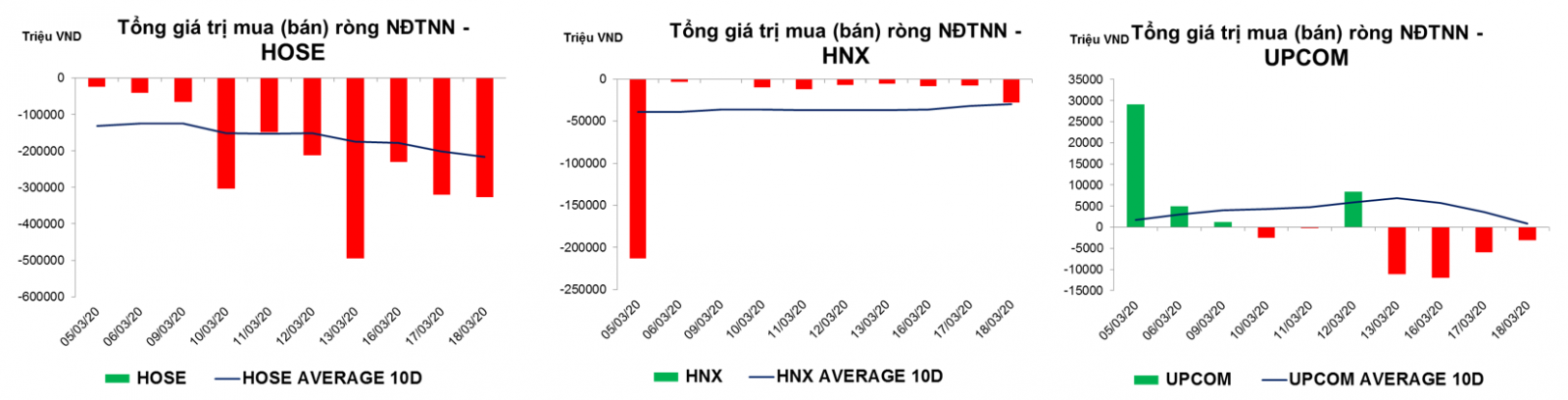 thống kê giao dịch thị trường hiện tại