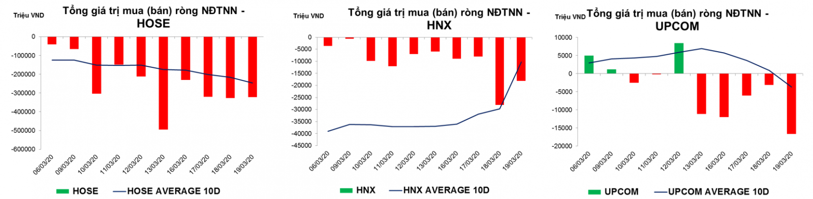 thống kê giao dịch thị trường hiện tại