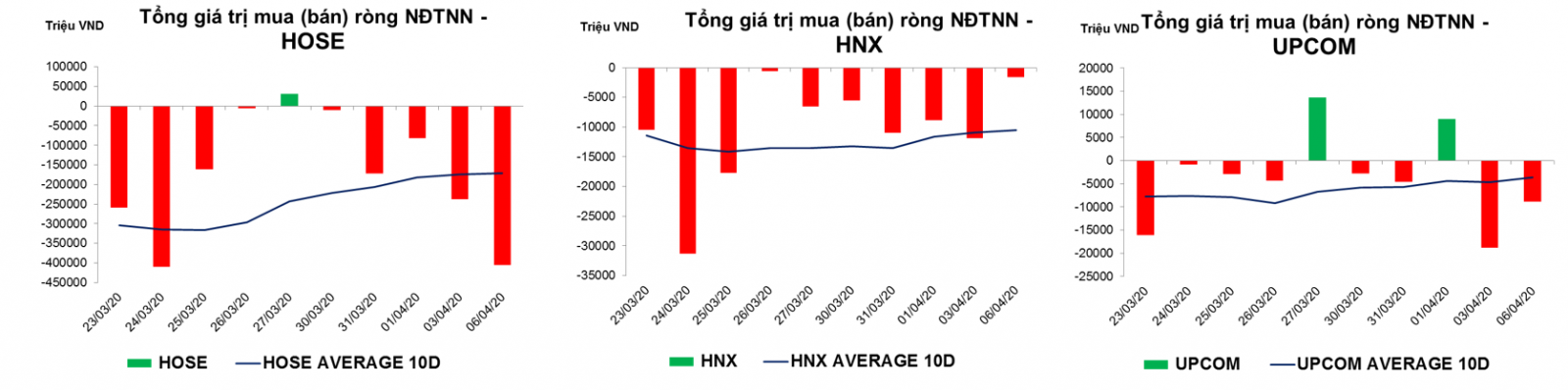 thống kê giao dịch thị trường hiện tại