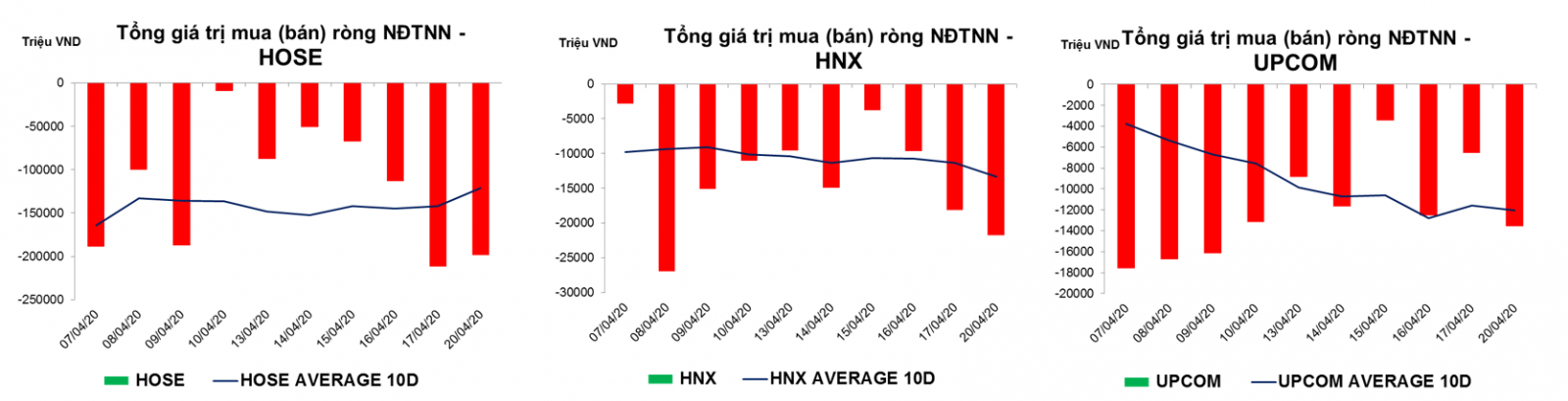 thống kê giao dịch thị trường