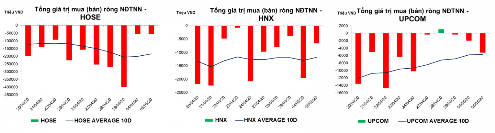 thống kê giao dịch thị trường