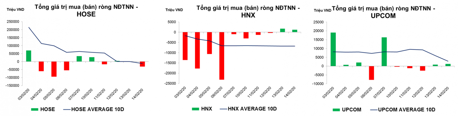 thống kê giao dịch thị trường