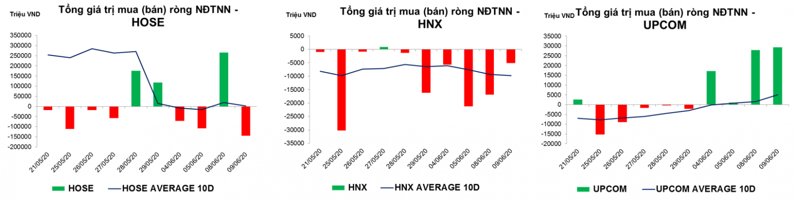 thống kê giao dịch thị trường