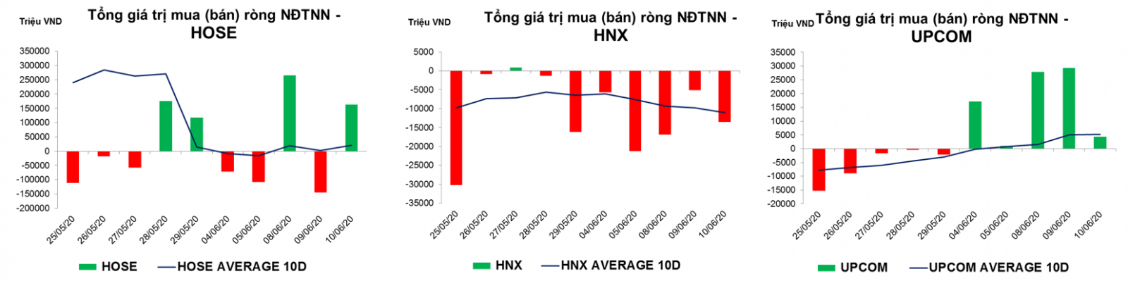 thống kê giao dịch thị trường