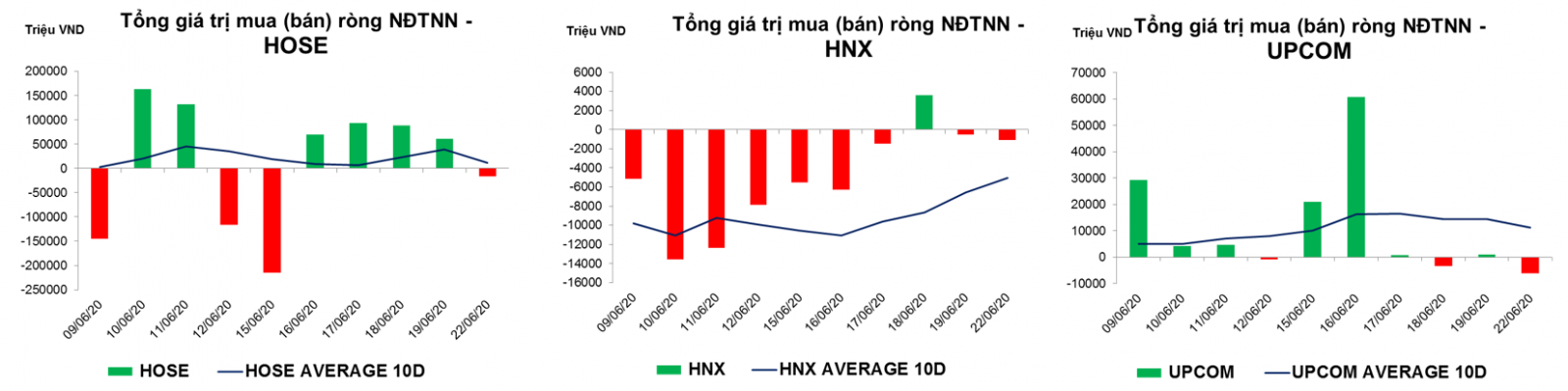 thống kê giao dịch thị trường