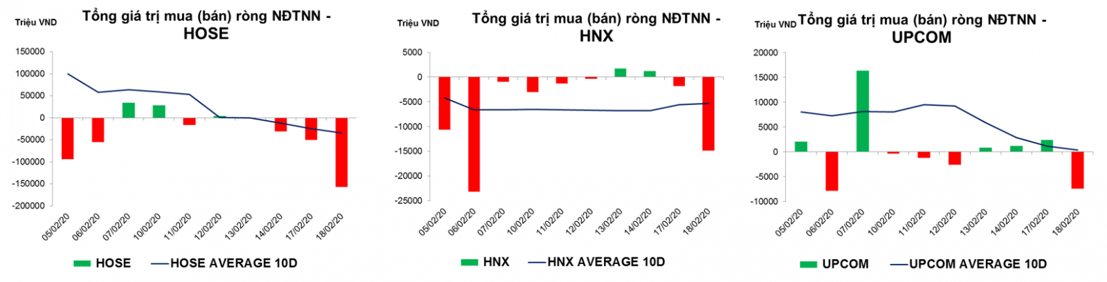 Thống kê giao dịch thị trường hiện tại