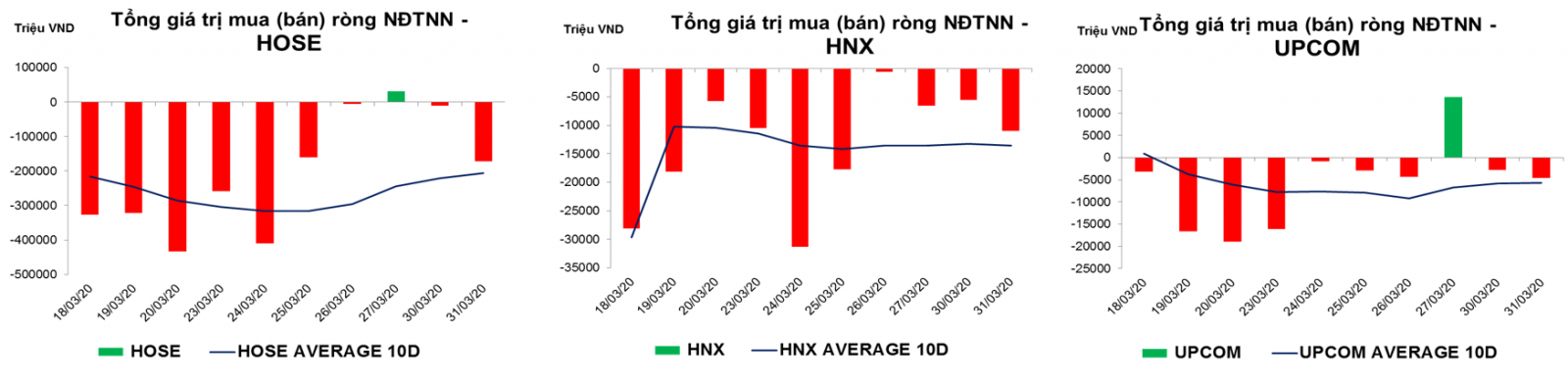 thống kê giao dịch thị trường hiện tại