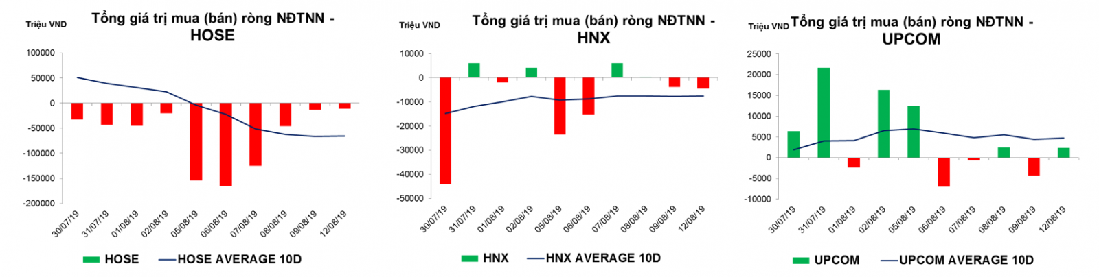 Thống kê giao dịch thị trường hiện tại