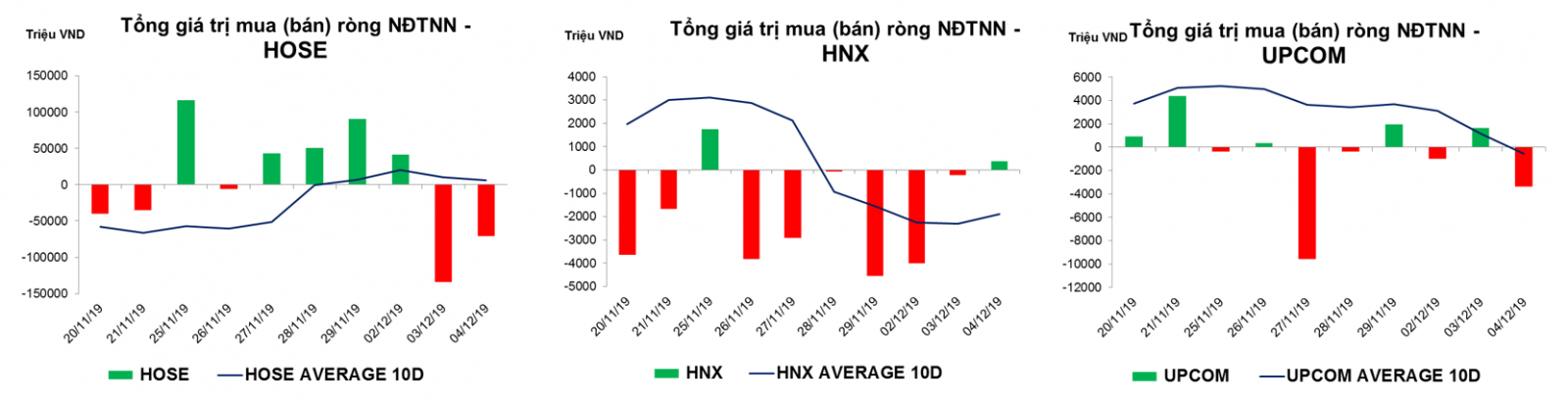 Thống kê giao dịch thị trường hiện tại
