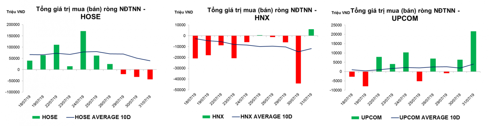 Thống kê giao dịch thị trường 13h30